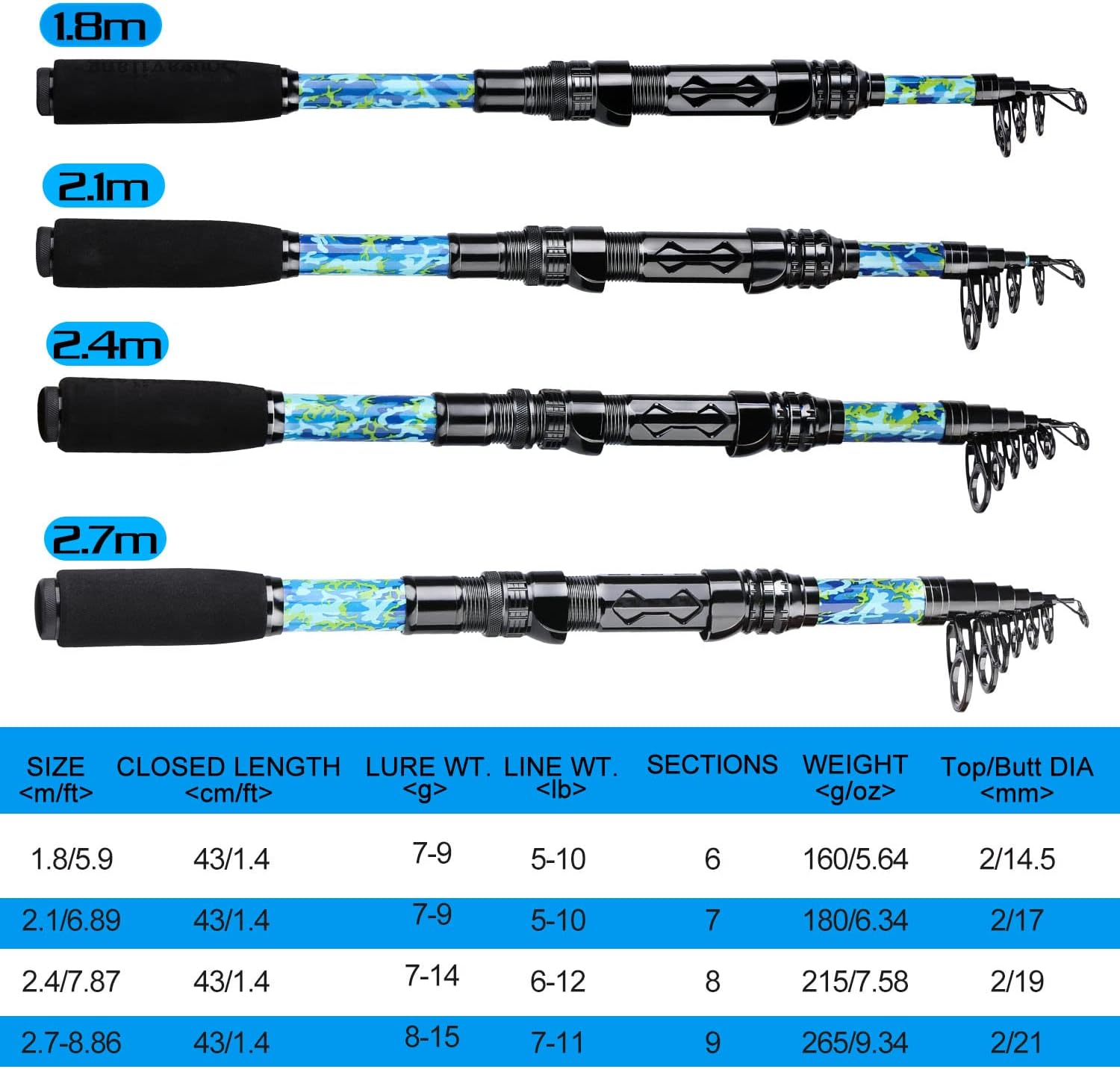 Sougayilang Fishing Rod and Reel Combos with Telescopic Fishing Pole Spinning Reels Fishing Carrier Bag for Travel Saltwater Freshwater Fishing - Image 5